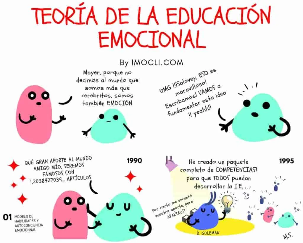 La importancia de la educación emocional en el desarrollo infantil.