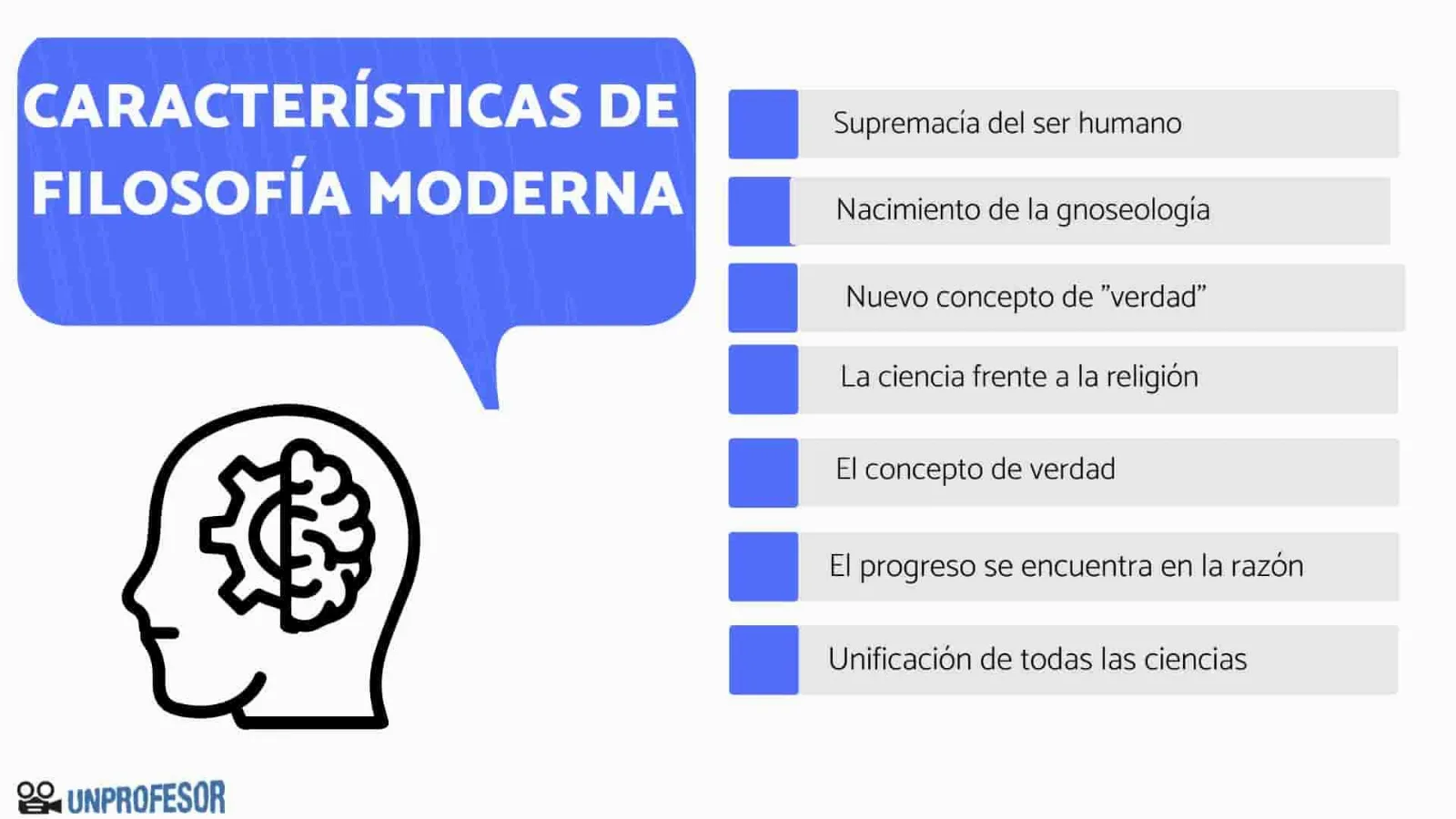 La importancia de la filosofía en la comprensión del mundo moderno.