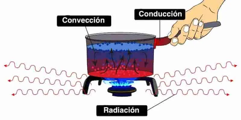 La revolución de la energía térmica y su potencial en la generación de energía.